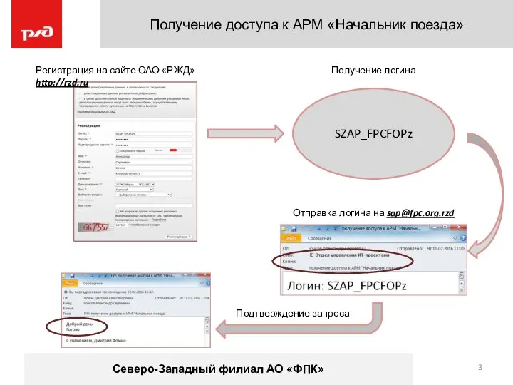 Получение доступа к АРМ «Начальник поезда» Северо-Западный филиал АО «ФПК» Регистрация на