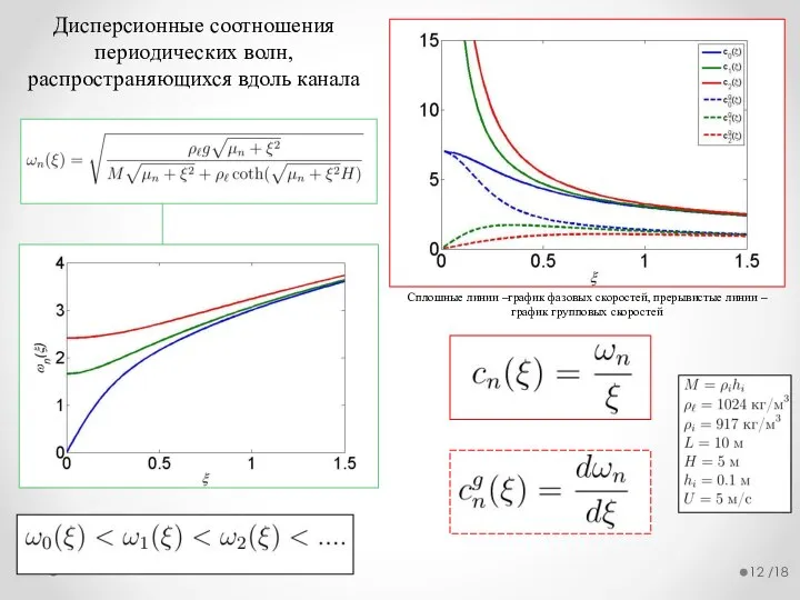 /18 Дисперсионные соотношения периодических волн, распространяющихся вдоль канала Сплошные линии –график фазовых