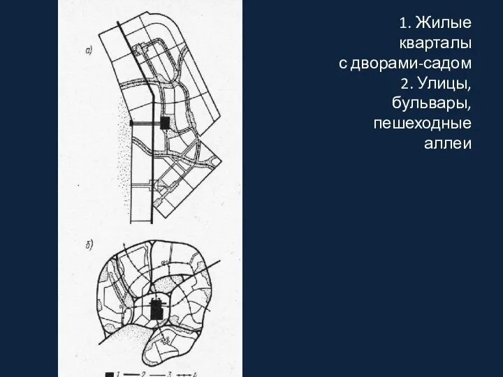 1. Жилые кварталы с дворами-садом 2. Улицы, бульвары, пешеходные аллеи