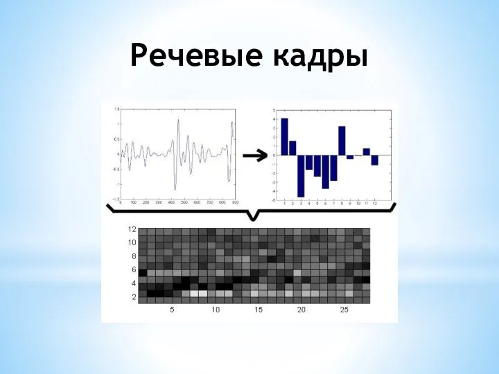 Речевые кадры