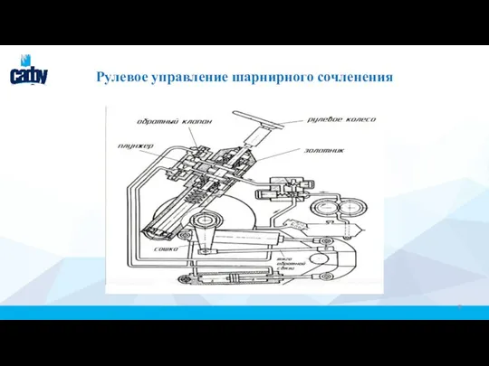 Рулевое управление шарнирного сочленения