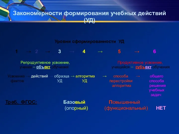 Закономерности формирования учебных действий (УД) Уровни сформированности УД 1 → 2 →