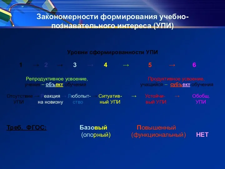 Закономерности формирования учебно-познавательного интереса (УПИ) Уровни сформированности УПИ 1 → 2 →