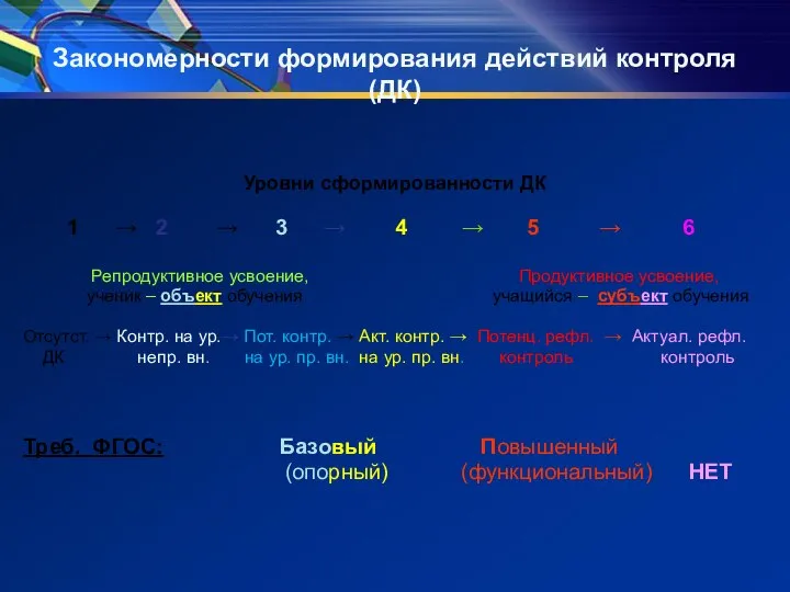 Закономерности формирования действий контроля (ДК) Уровни сформированности ДК 1 → 2 →