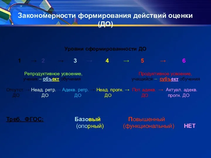 Закономерности формирования действий оценки (ДО) Уровни сформированности ДО 1 → 2 →