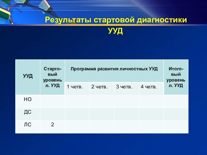 Результаты стартовой диагностики УУД