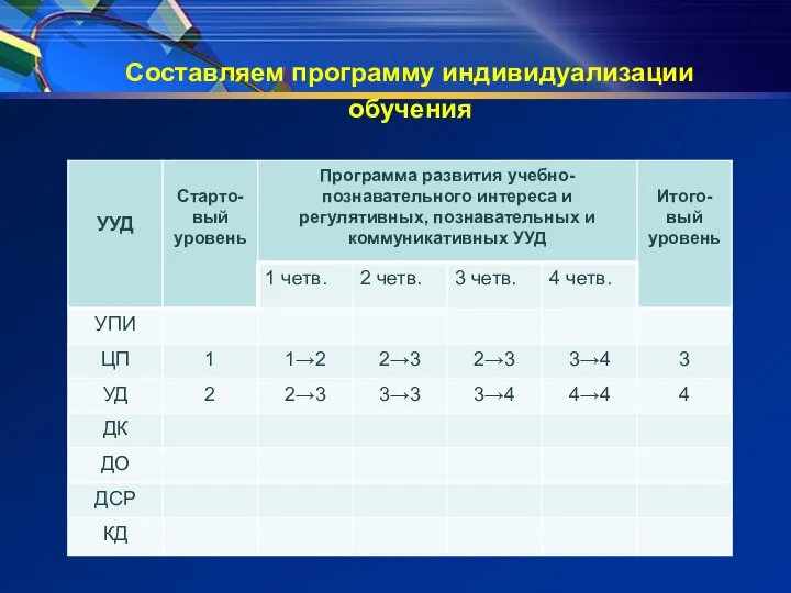 Составляем программу индивидуализации обучения