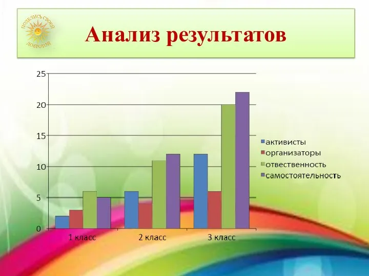 Анализ результатов