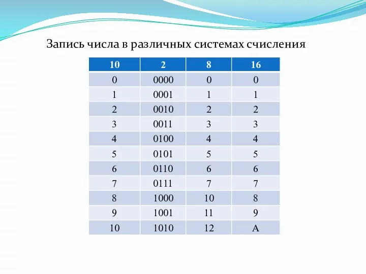 Запись числа в различных системах счисления