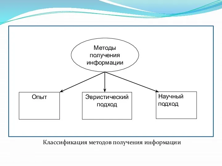 Классификация методов получения информации