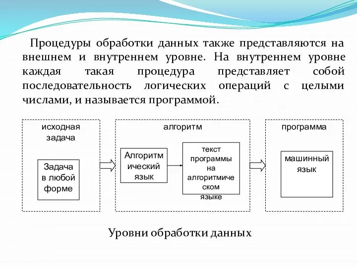 Процедуры обработки данных также представляются на внешнем и внутреннем уровне. На внутреннем