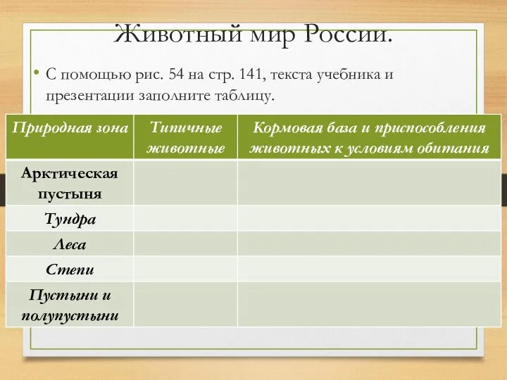 Животный мир России. С помощью рис. 54 на стр. 141, текста учебника и презентации заполните таблицу.