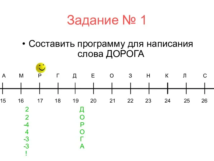 Задание № 1 Составить программу для написания слова ДОРОГА А М Р