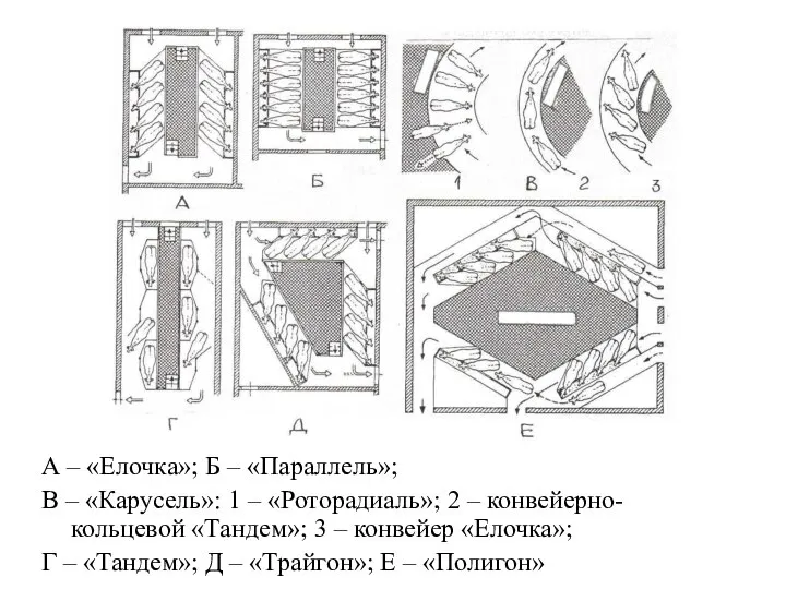 А – «Елочка»; Б – «Параллель»; В – «Карусель»: 1 – «Роторадиаль»;