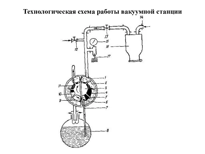 Технологическая схема работы вакуумной станции