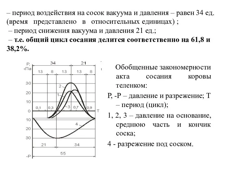 – период воздействия на сосок вакуума и давления – равен 34 ед.