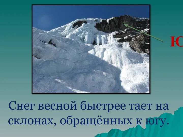 Снег весной быстрее тает на склонах, обращённых к югу. Ю