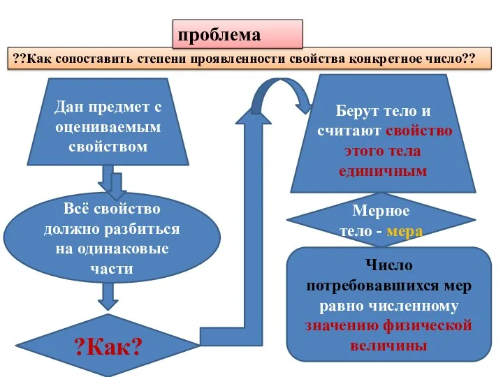 ??Как сопоставить степени проявленности свойства конкретное число?? проблема Дан предмет с оцениваемым