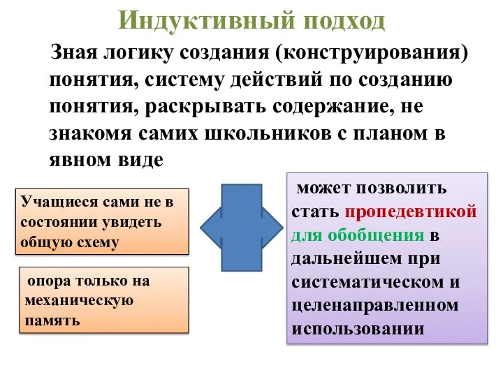 Индуктивный подход Зная логику создания (конструирования) понятия, систему действий по созданию понятия,