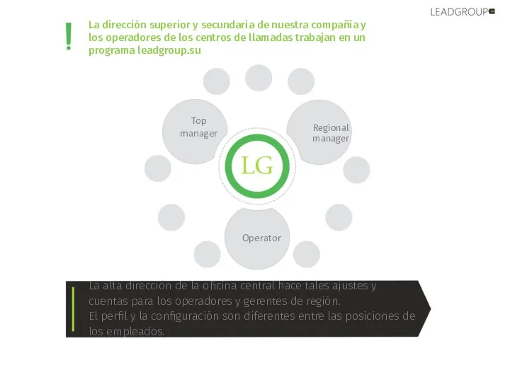 La dirección superior y secundaria de nuestra compañía y los operadores de