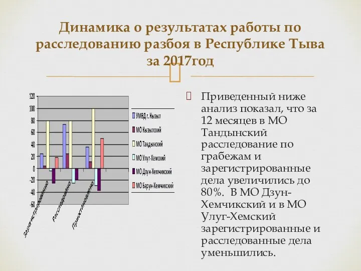 Динамика о результатах работы по расследованию разбоя в Республике Тыва за 2017год