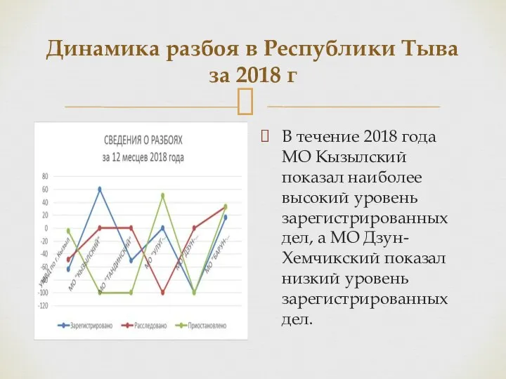 Динамика разбоя в Республики Тыва за 2018 г В течение 2018 года