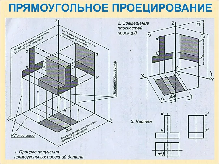 ПРЯМОУГОЛЬНОЕ ПРОЕЦИРОВАНИЕ