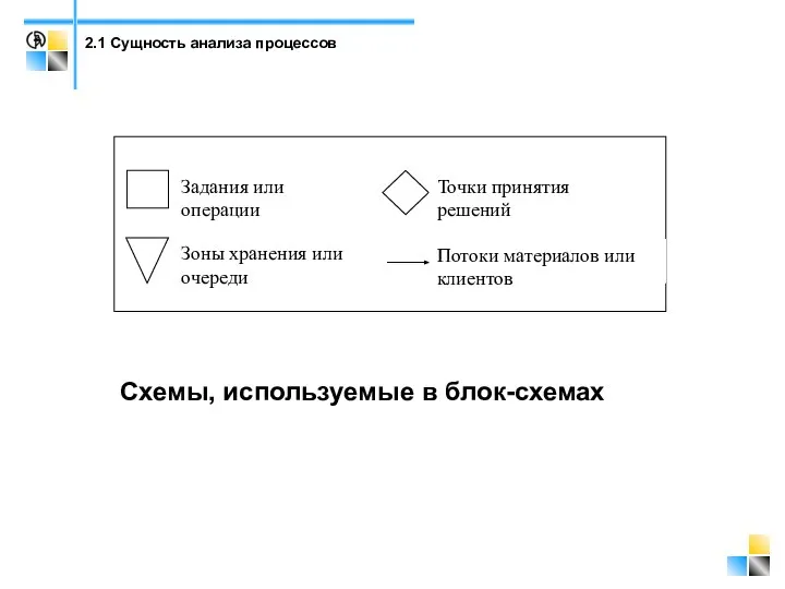 2.1 Сущность анализа процессов Схемы, используемые в блок-схемах