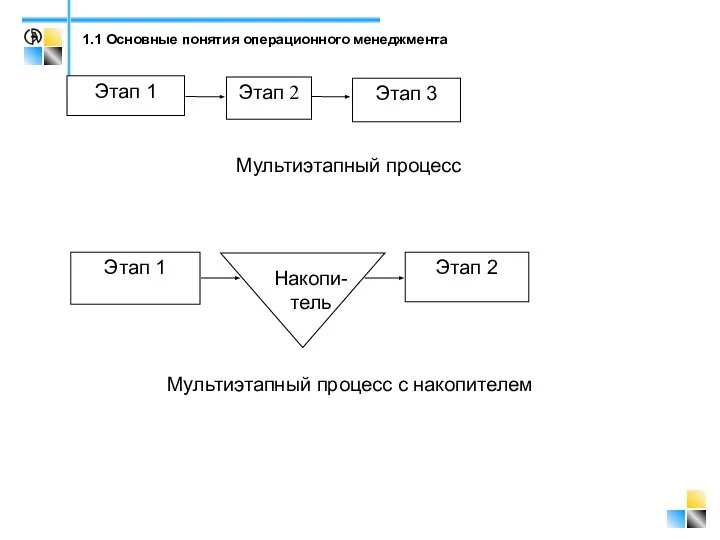 1.1 Основные понятия операционного менеджмента Этап 1 Этап 2 Этап 3 Мультиэтапный