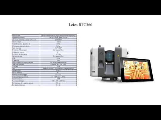 Leica RTC360