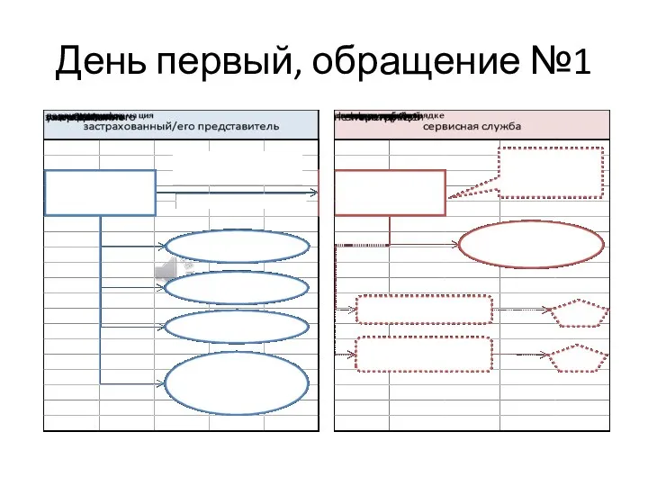 День первый, обращение №1