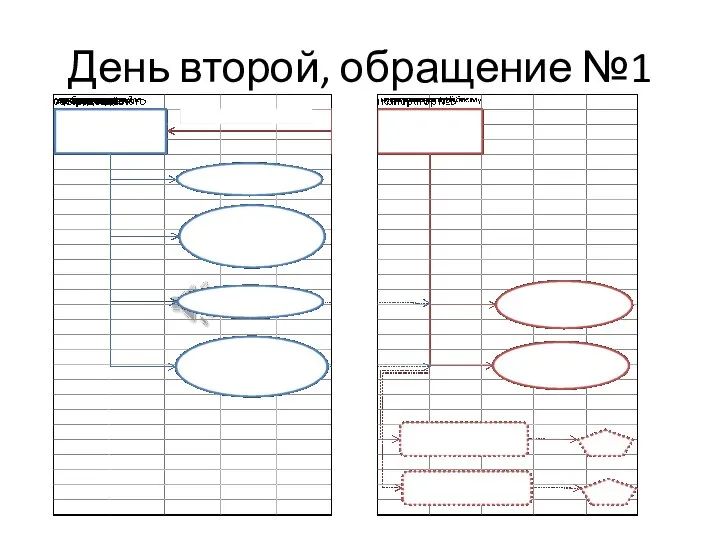 День второй, обращение №1