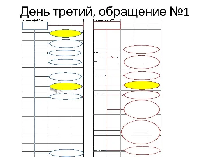 День третий, обращение №1