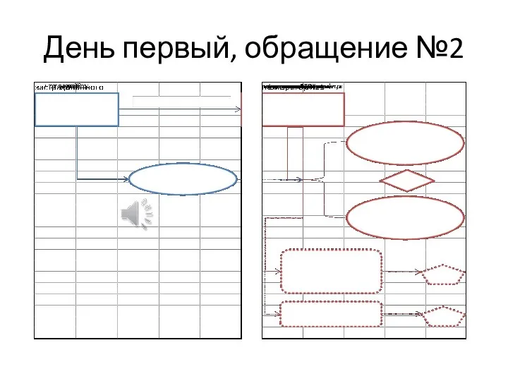 День первый, обращение №2