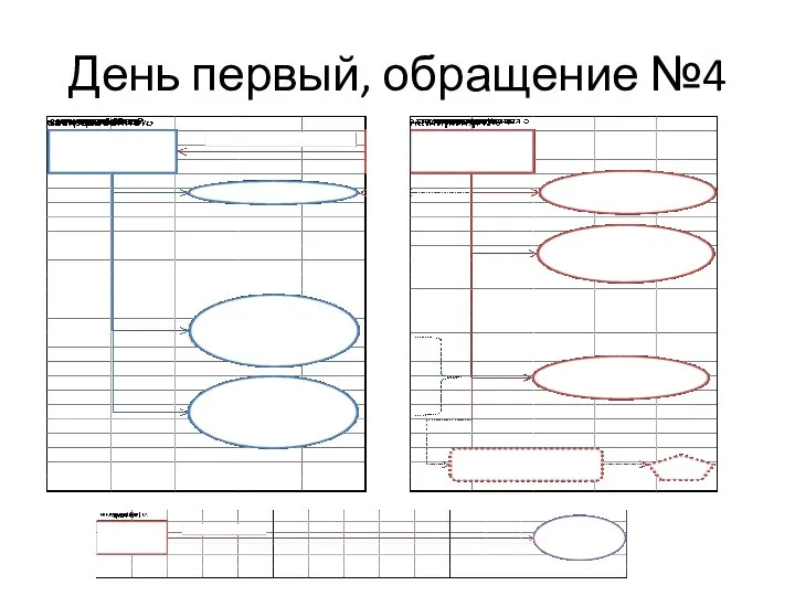 День первый, обращение №4