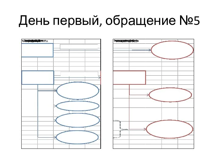 День первый, обращение №5