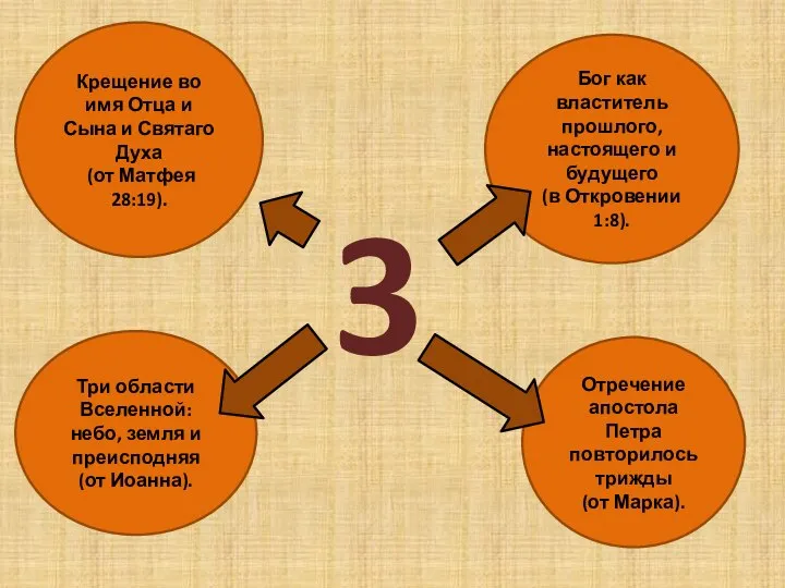 Крещение во имя Отца и Сына и Святаго Духа (от Матфея 28:19).