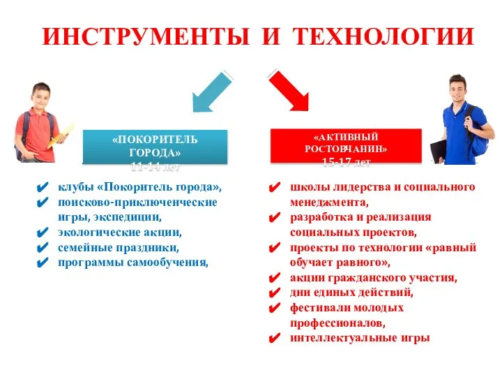 ИНСТРУМЕНТЫ И ТЕХНОЛОГИИ «ПОКОРИТЕЛЬ ГОРОДА» 11-14 лет «АКТИВНЫЙ РОСТОВЧАНИН» 15-17 лет клубы