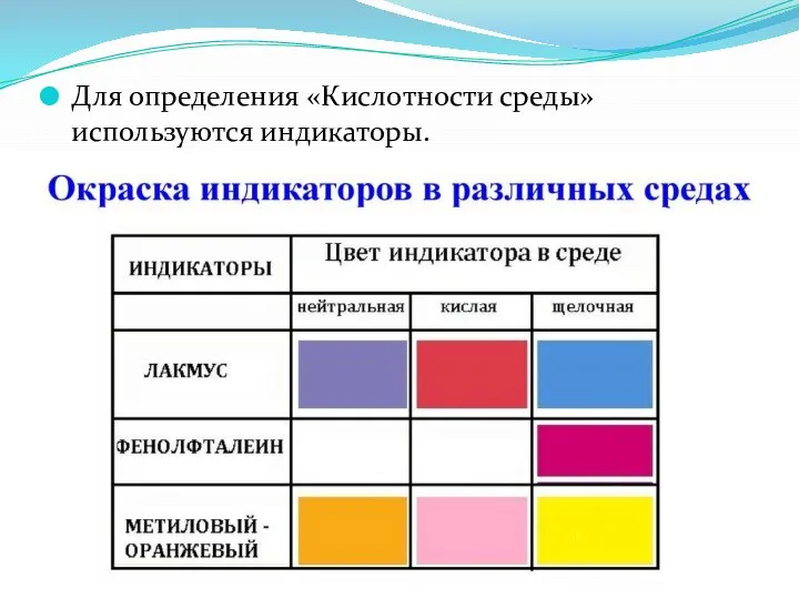 Для определения «Кислотности среды» используются индикаторы.