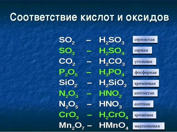 сернистая серная угольная фосфорная кремневая азотистая азотная хромовая марганцевая