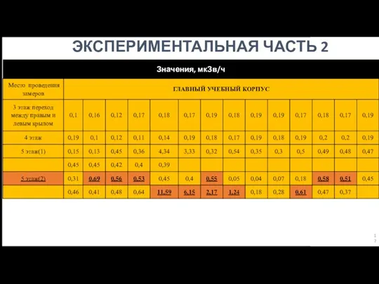 ЭКСПЕРИМЕНТАЛЬНАЯ ЧАСТЬ 2