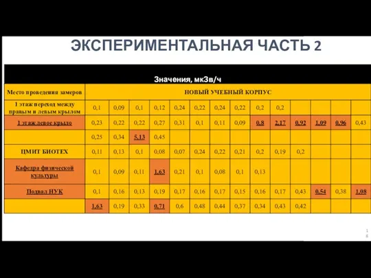 ЭКСПЕРИМЕНТАЛЬНАЯ ЧАСТЬ 2