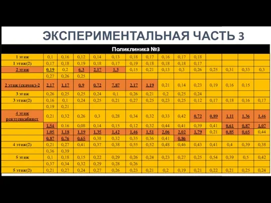 ЭКСПЕРИМЕНТАЛЬНАЯ ЧАСТЬ 3