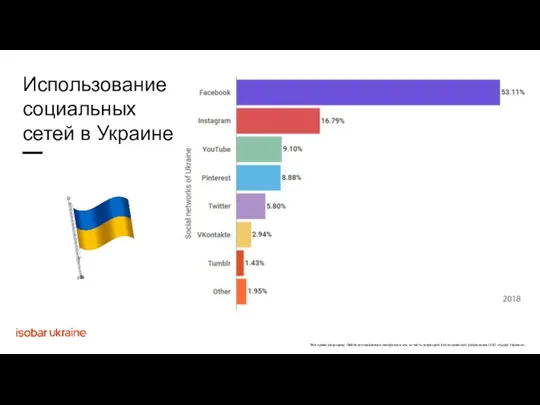 Использование социальных сетей в Украине