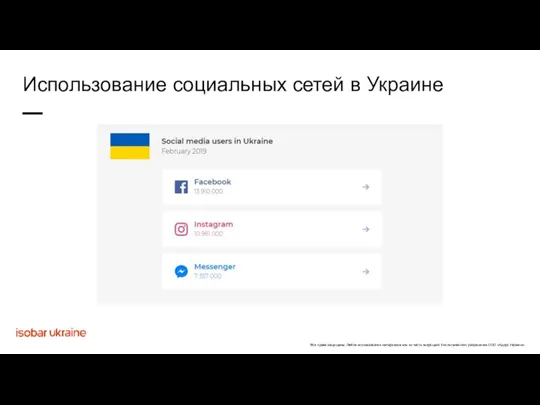 Использование социальных сетей в Украине