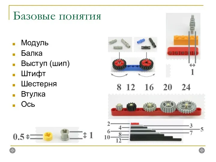 Базовые понятия Модуль Балка Выступ (шип) Штифт Шестерня Втулка Ось