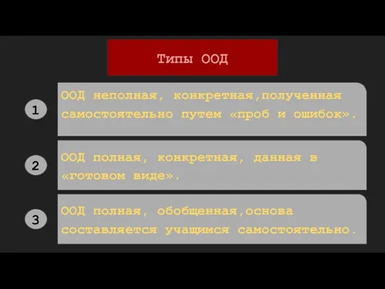 Типы ООД ООД неполная, конкретная,полученная самостоятельно путем «проб и ошибок». ООД полная,