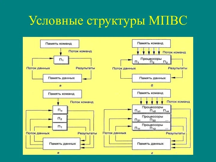 Условные структуры МПВС