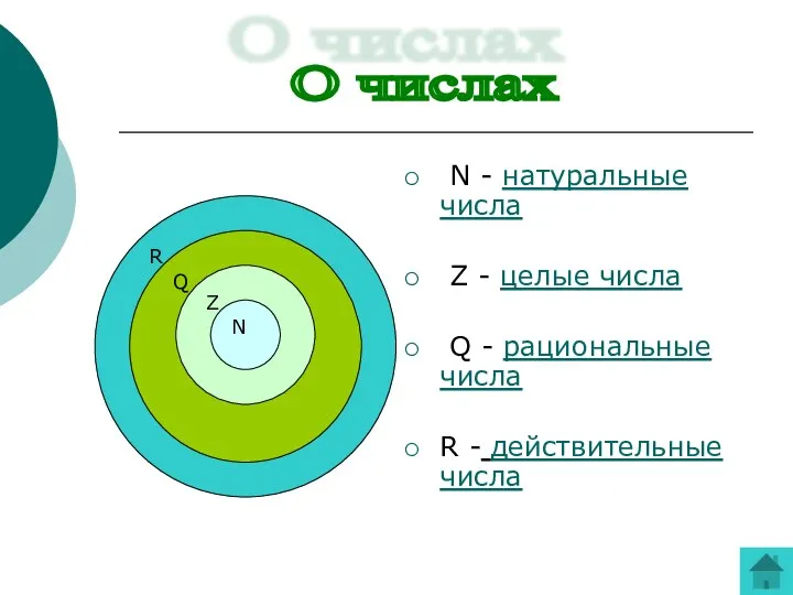 N - натуральные числа Z - целые числа Q - рациональные числа R - действительные числа