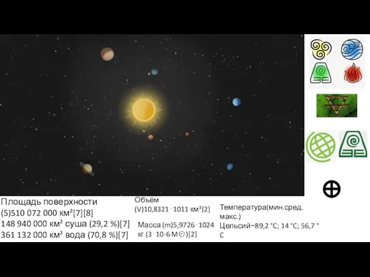 Площадь поверхности (S)510 072 000 км²[7][8] 148 940 000 км² суша (29,2